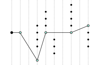 Unifying 4 CRM systems and processes